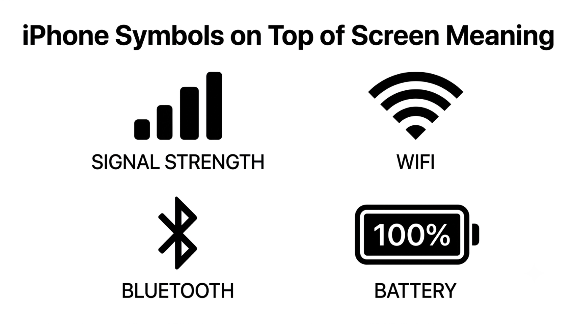 iPhone Symbols on Top of Screen Meaning