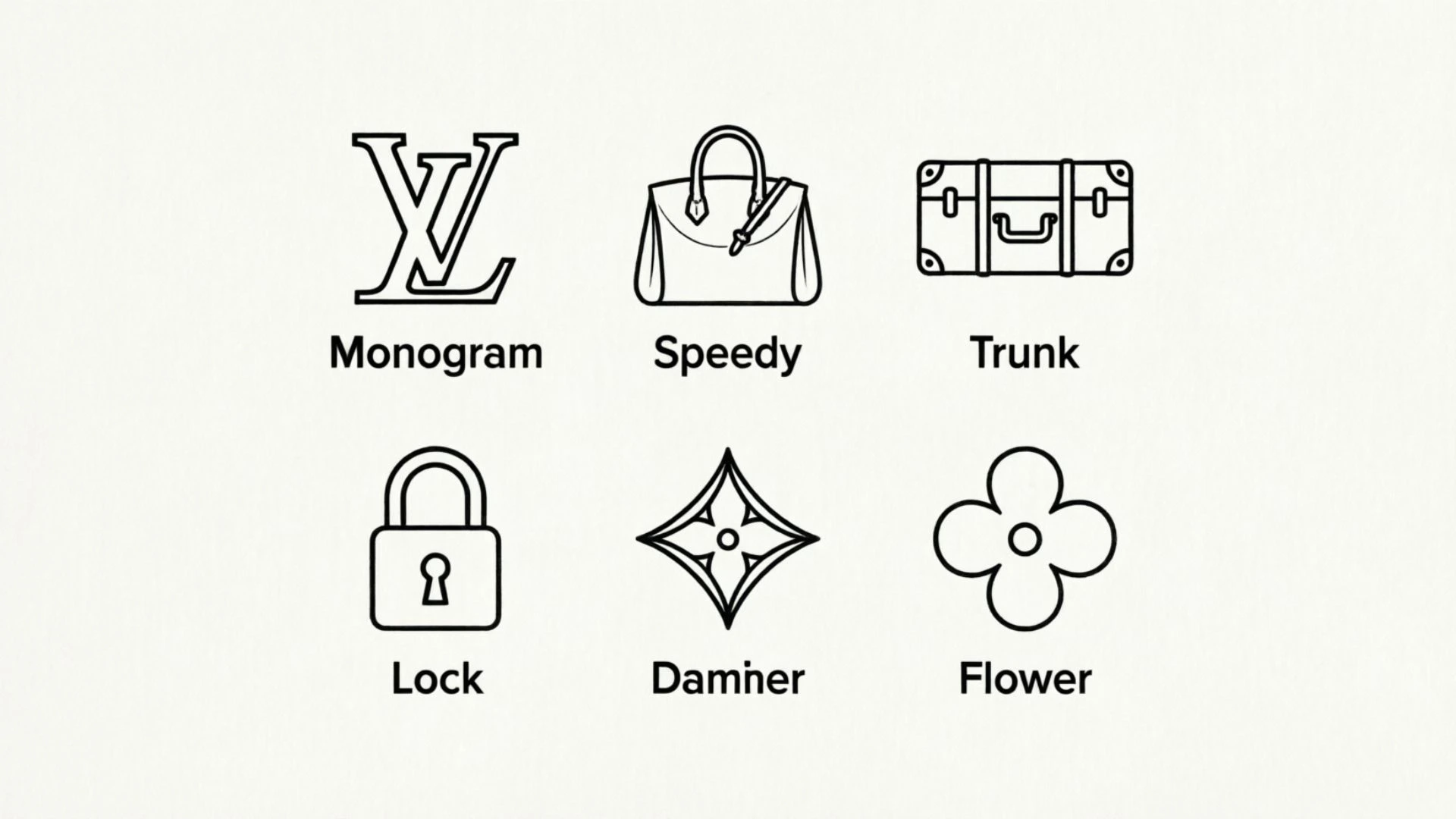 Louis Vuitton Symbols