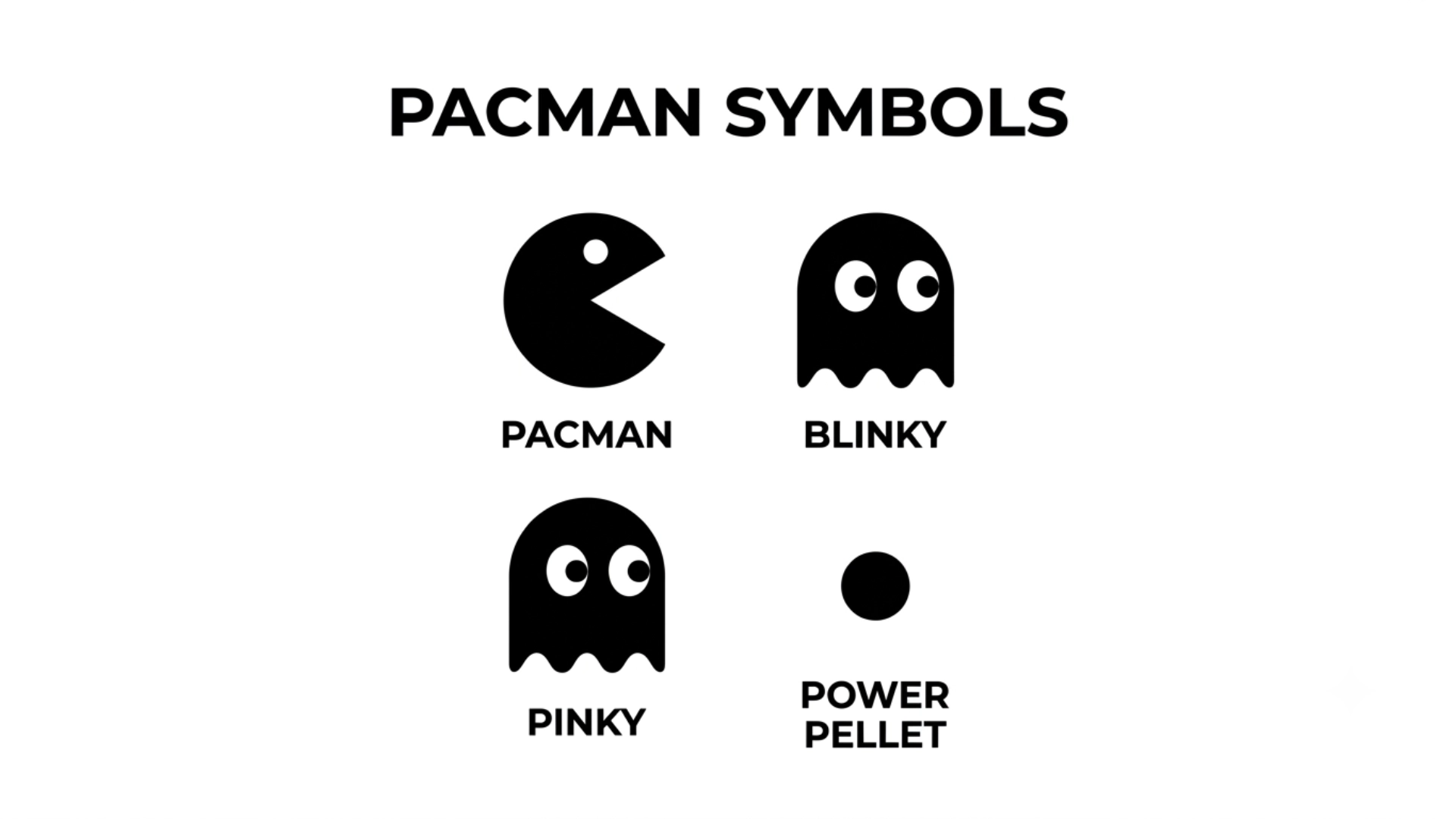 Pacman Symbols