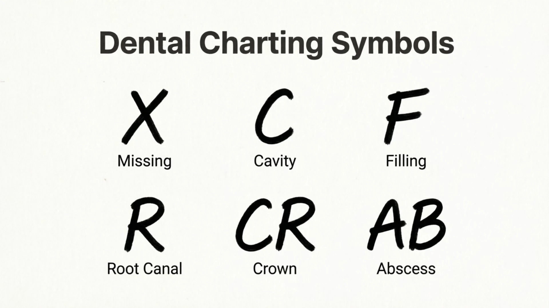 Dental Charting Symbols