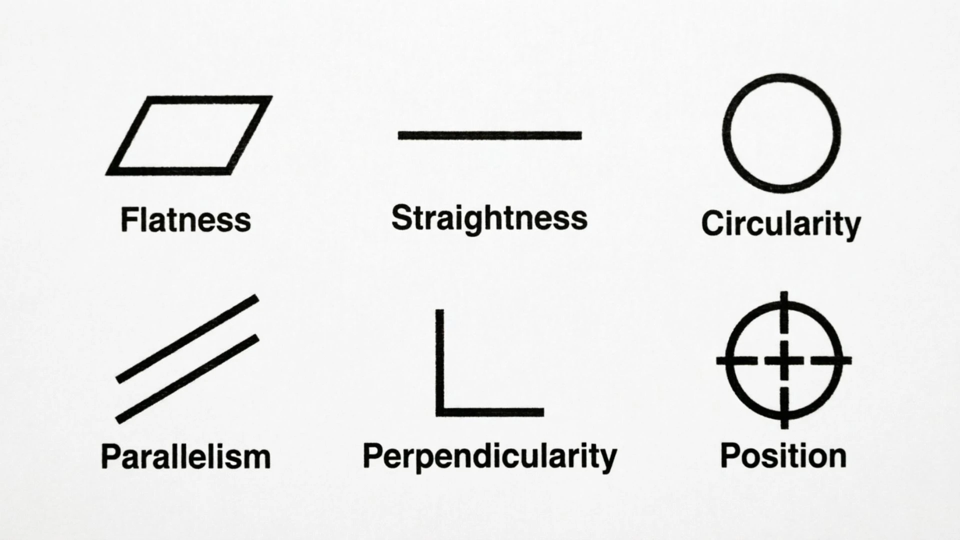 geometric tolerance symbols