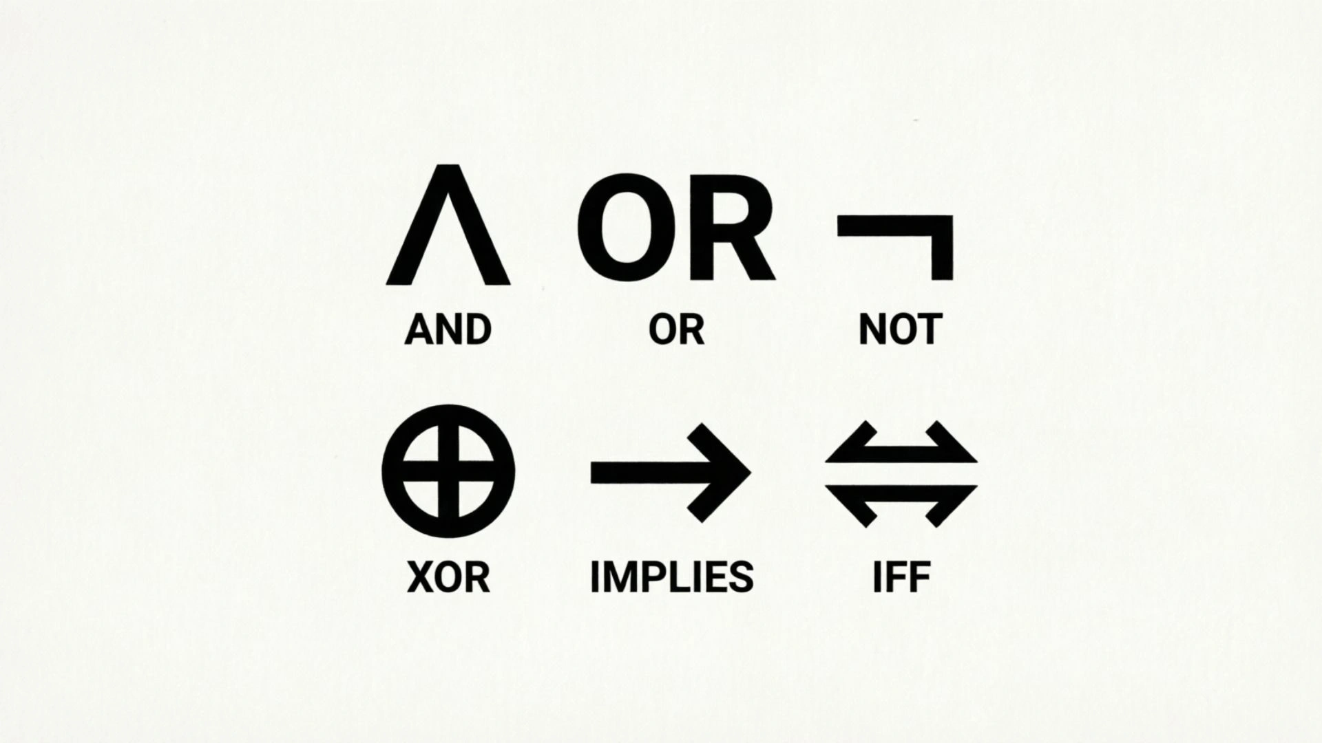 truth table symbols